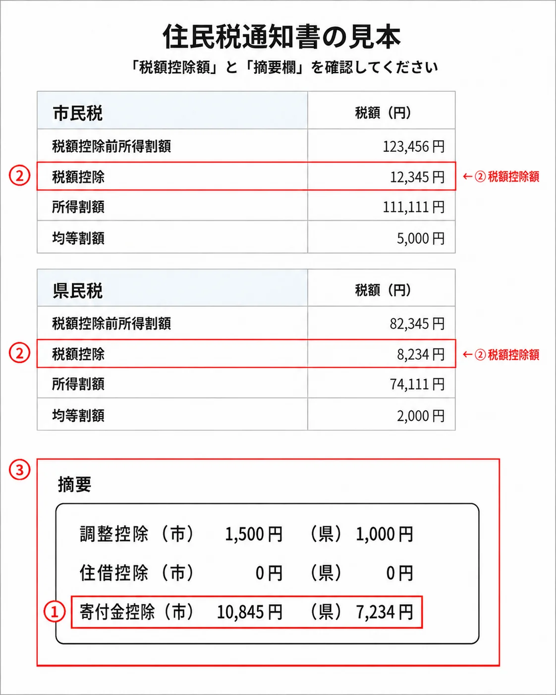 住民税決定通知書の見本画像。入力箇所の例を示しています。